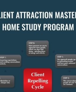 Client Attraction Mastery Home Study Program - Jesse and Sharla