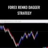 Forex Renko Dagger Strategy