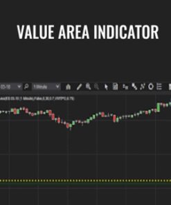Value Area Indicator – Larry Levin