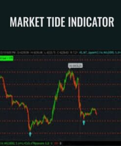 Market Tide Indicator