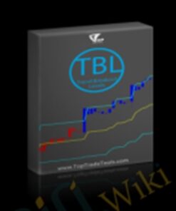 Trend Breakout Levels – TopTradeTools