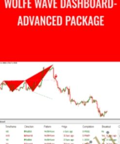 Wolfe Wave Dashboard-Advanced Package