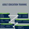 Adult Education Training - Jason Teteak