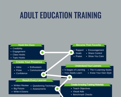 Adult Education Training - Jason Teteak
