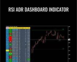 RSI ADR Dashboard Indicator