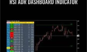 RSI ADR Dashboard Indicator