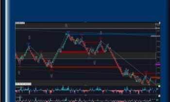 Order Flow Alchemy - Michael Valtos