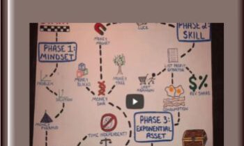 Exponential Income Skill Training - Ian Stanley