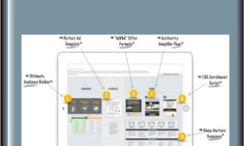 Marketing Funnels 101 Course - Aaron Fletcher