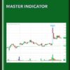 Master Indicator - Lance Ippolito