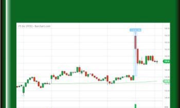 Master Indicator - Lance Ippolito