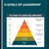 5 Levels of Leadership - John Maxwell