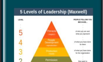 5 Levels of Leadership - John Maxwell