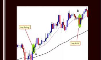 The Full EMA Strategy - King of Forex
