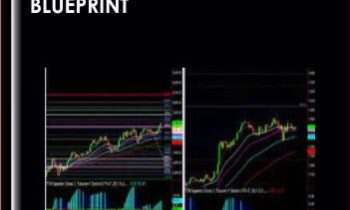 Trading Psychology and Money Management Blueprint - Simpler Trading
