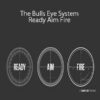 John Carter – The Bulls Eye System – Ready Aim Fire