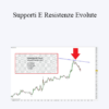 Luca Discacciati - Supporti E Resistenze Evolute