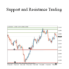 Tredimo - Support and Resistance Trading