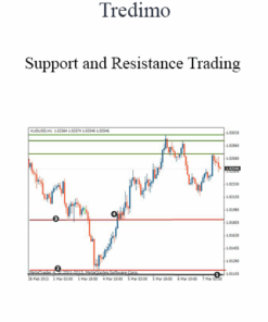Tredimo - Support and Resistance Trading