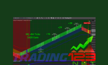 Auto Trading 123  -  Fully Automated Trading System
