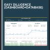 Easy Dilligence (Dashboard+Database)  -  Mushfiq Sarker