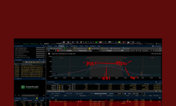 Short Strangles Strategy  -  Dan Sheridan