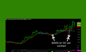 Submarket Sonar + The VWAP Max Tool Package  -  Raghee Horner
