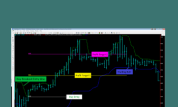 TOP Gamma Bundle  -  TopTrade Tools