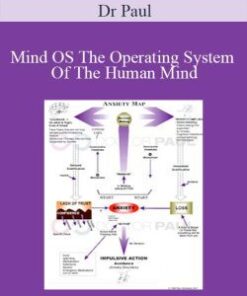 Dr Paul – Mind OS The Operating System Of The Human Mind