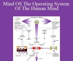 Dr Paul – Mind OS The Operating System Of The Human Mind