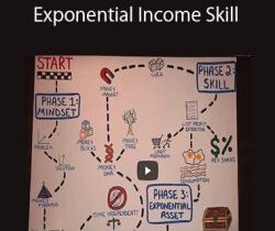 Ian Stanley – Exponential Income Skill
