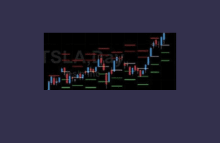 Weekly Price Statistics Indicator Course Buy Simpler Trading