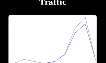Ignite Your Discover Traffic By Tony Hill and Jesse Cunningham