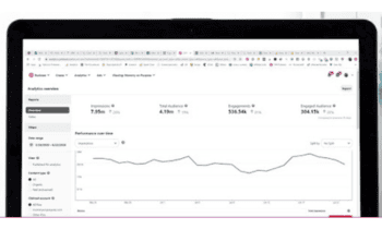 Pinterest Strategies 2.0 By Carly Campbell